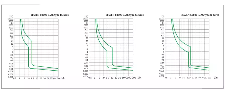 32 Amp MCB Breaker