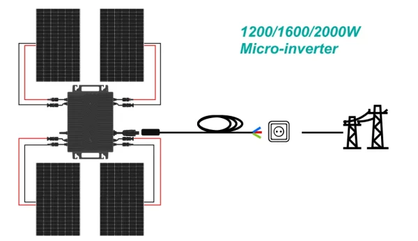 microinverter 2